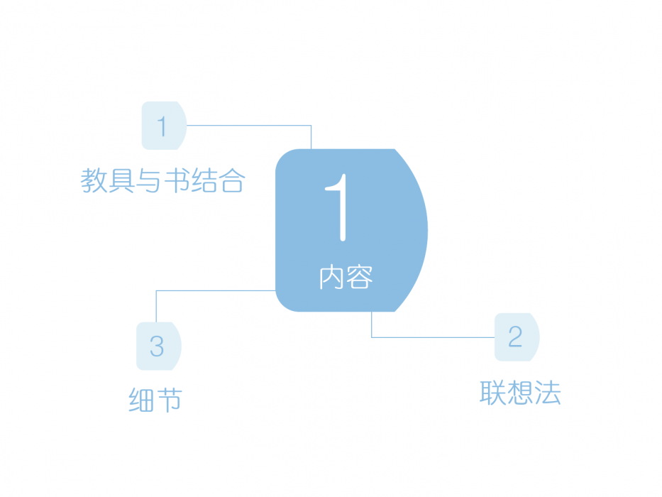 ADS11169-张如燊-一年级数学教科书在设计_000003